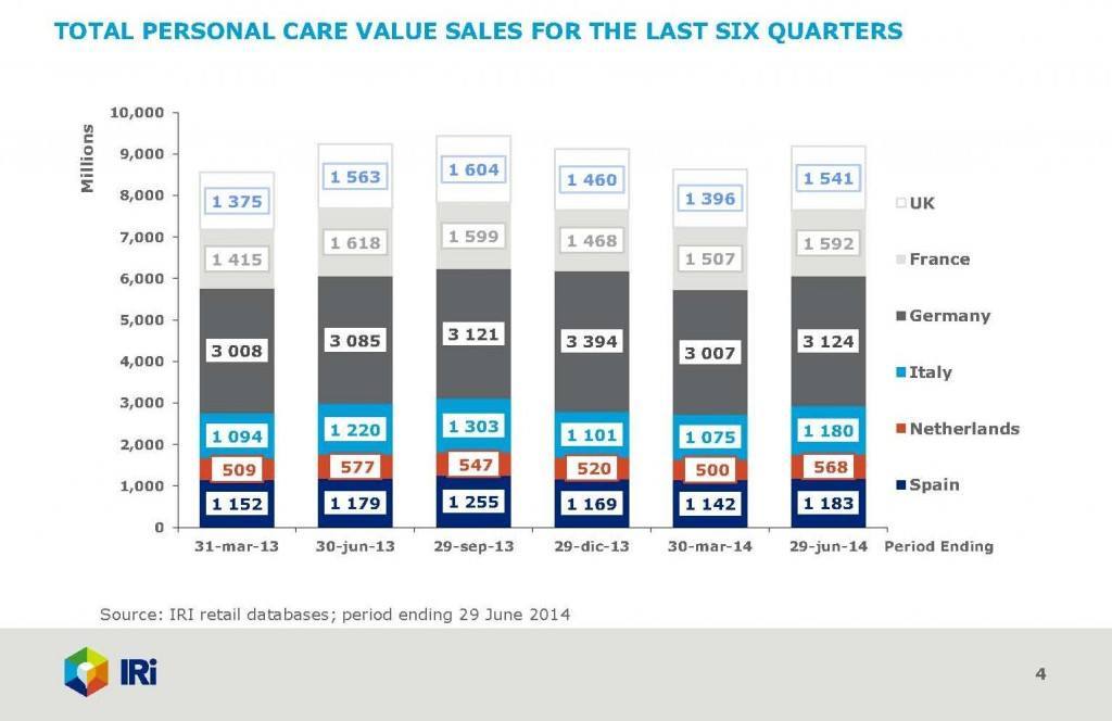 2PersonalCare_Q2-14_Final