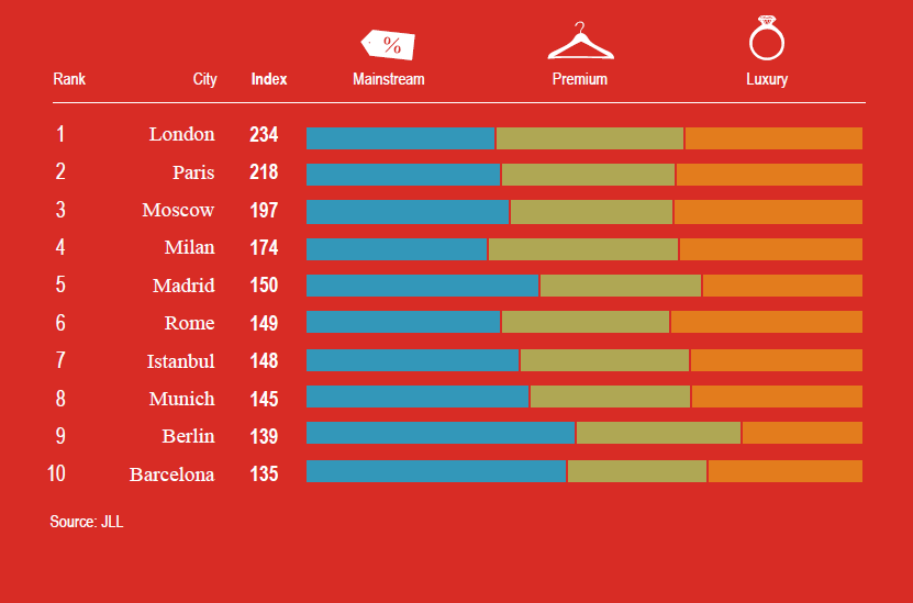 TOP 10 CIUDADES.JLL 1