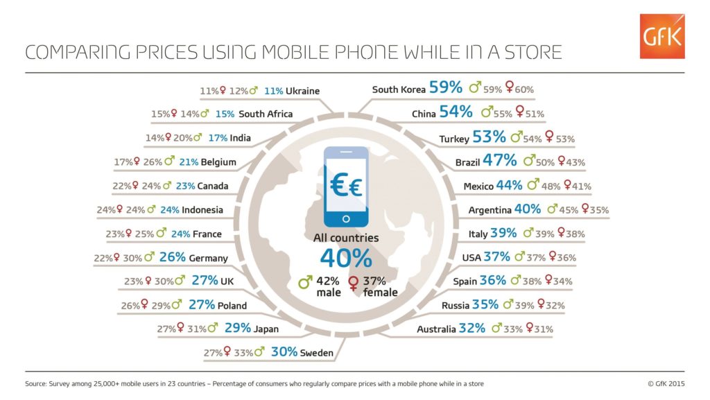 GfK-Infographic-Mobile-Compare-Prices-Countries