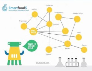 smartfoods.jpgcc