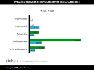 Nielsen gráfico