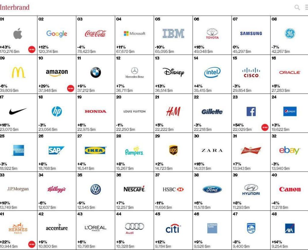 interbrand 2014