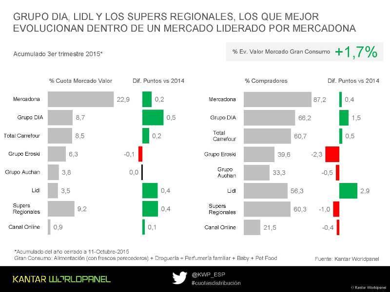 kANTAR DOSSIER 2 10