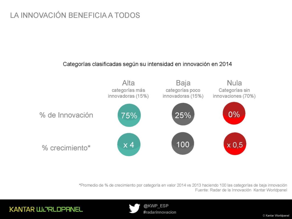 Cesar Valencoso.... Kantar Worldpanel  2015 12