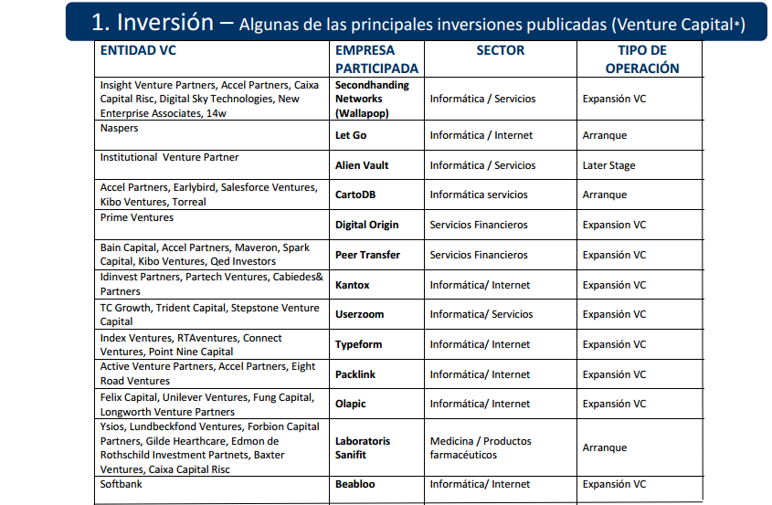 2 operaciones