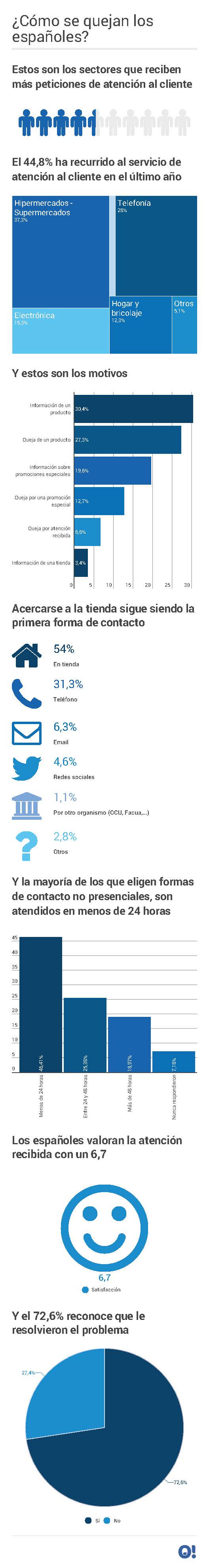 Infografia_Dia_de_los_derechos_del_consumidor (1)