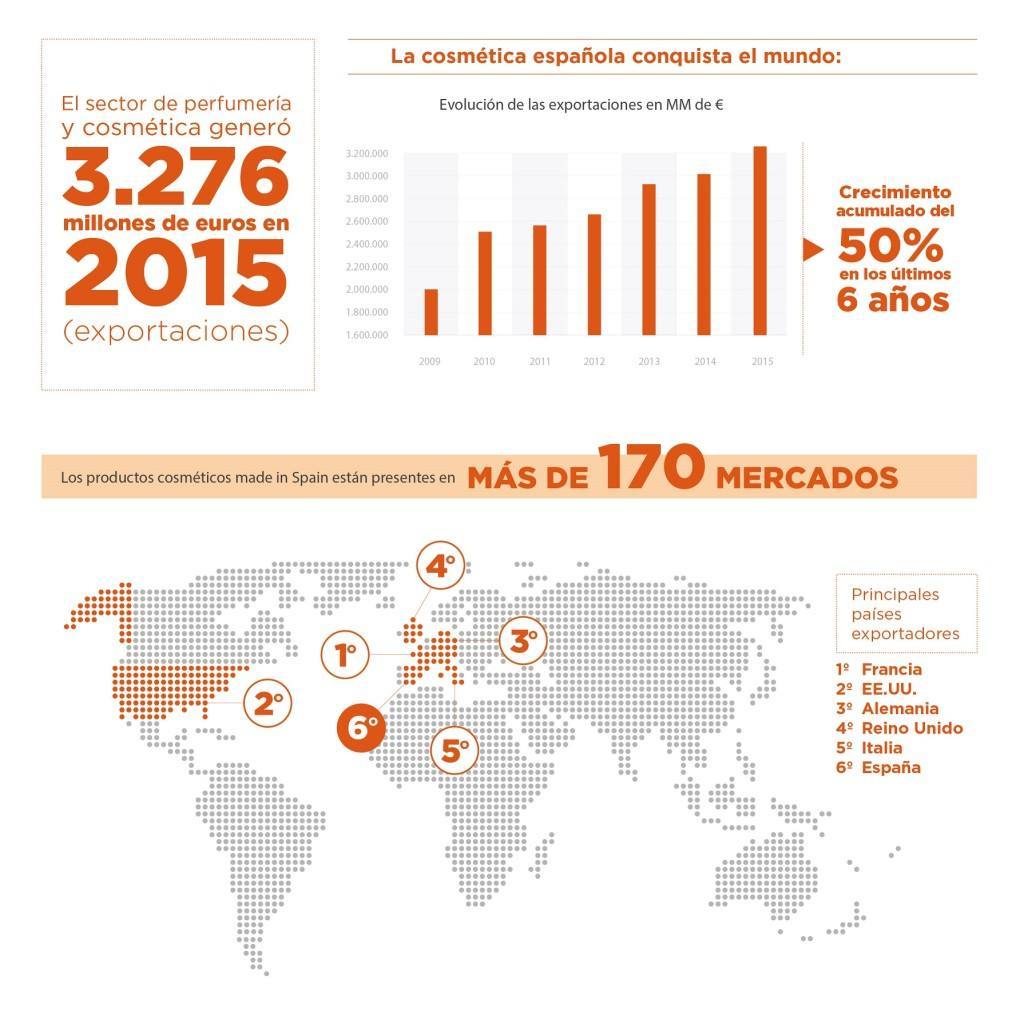 Infografia_cifrassectorcosmético2015_exportaciones (1)