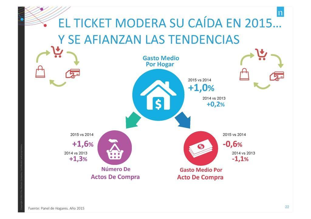 Páginas desdePRESENTACION NIELSEN 360 2016_Página_1