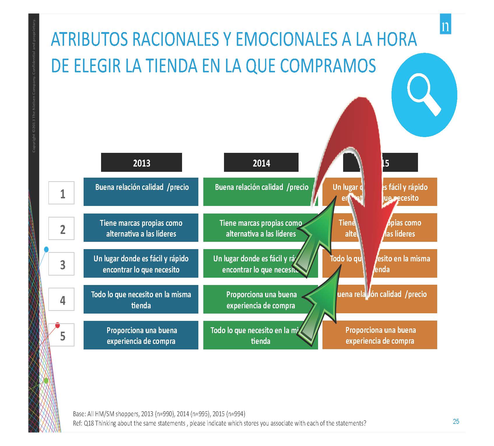 Páginas desdePRESENTACION NIELSEN 360 2016_Página_4