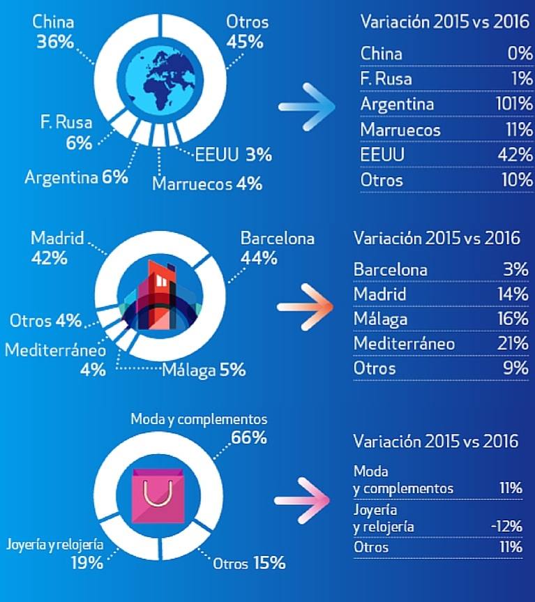 RESULTADOS GLOBAL BLUE