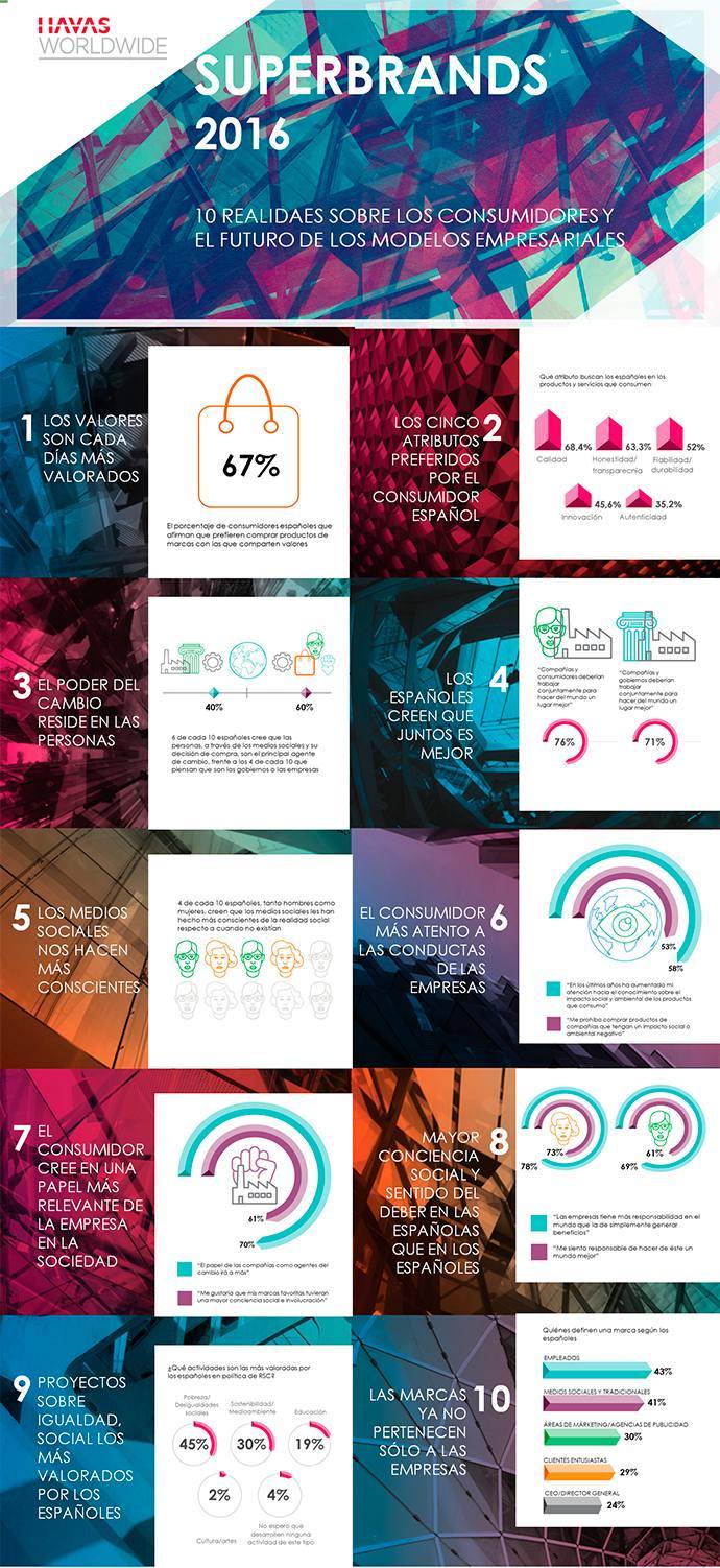 Superbrands-2016-Infografía-Havas-Worldwide