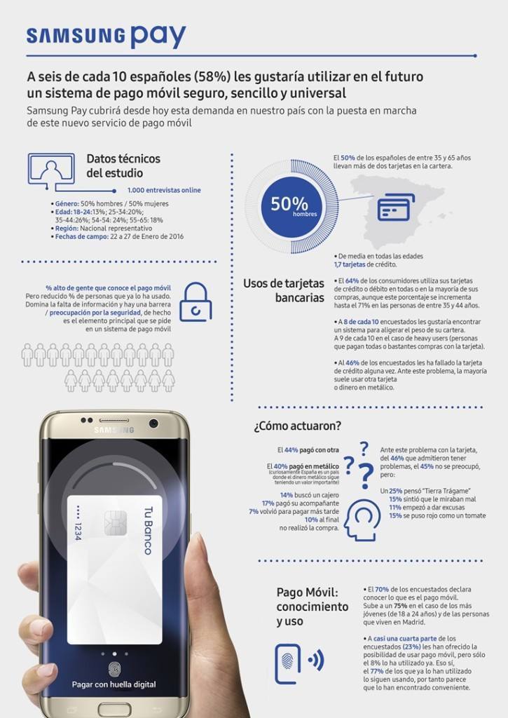 SAMSUNG PAY INFOGRAFIA_v2