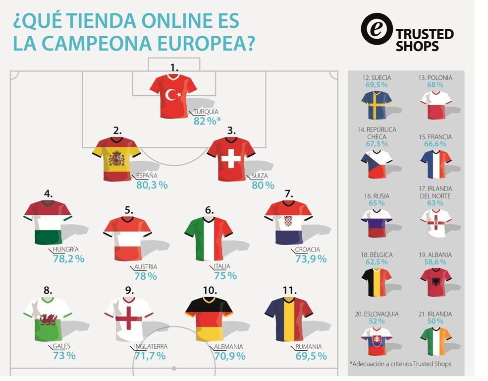 trs-infografik02_languages