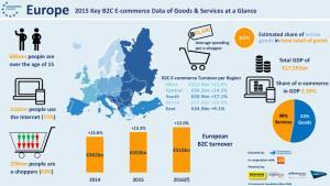 ecommerce_europe_2016f