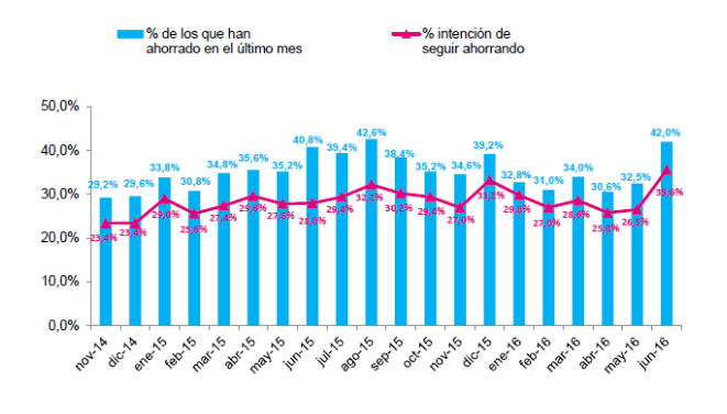 Ahorro junio Cetelem