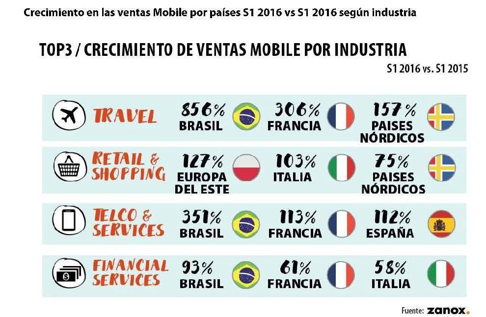 0010-mobile-performance-barometer-h1-2016-es_pagina_11