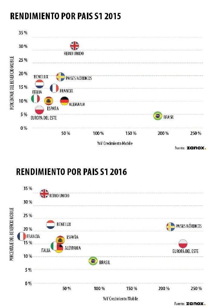 10-mobile-performance-barometer-h1-2016-es_pagina_10