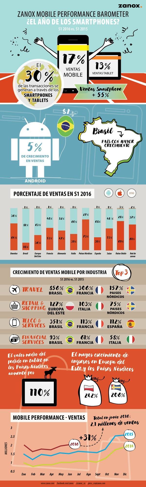 zanox-infographic-mpb-06092016-es