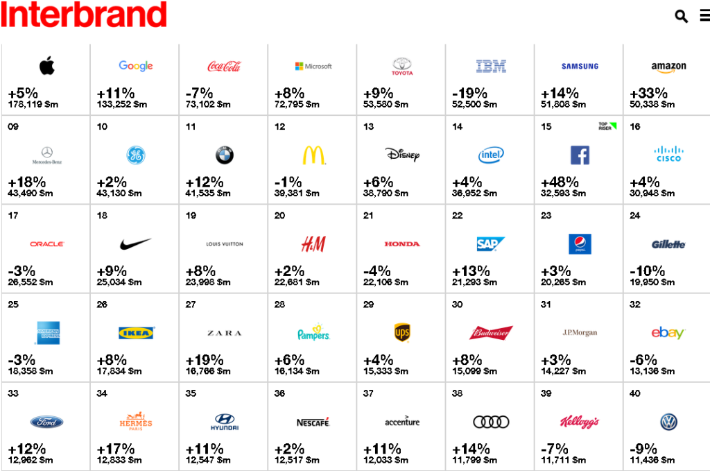 top-40-interbrand