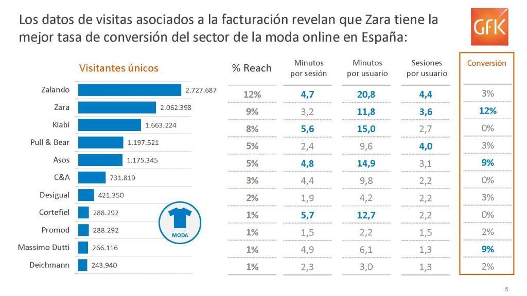 gfk_consumer_wallet__moda_online_pagina_5