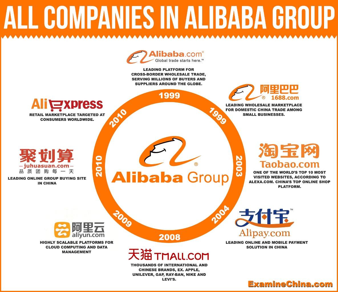 all-companies-in-alibaba-group