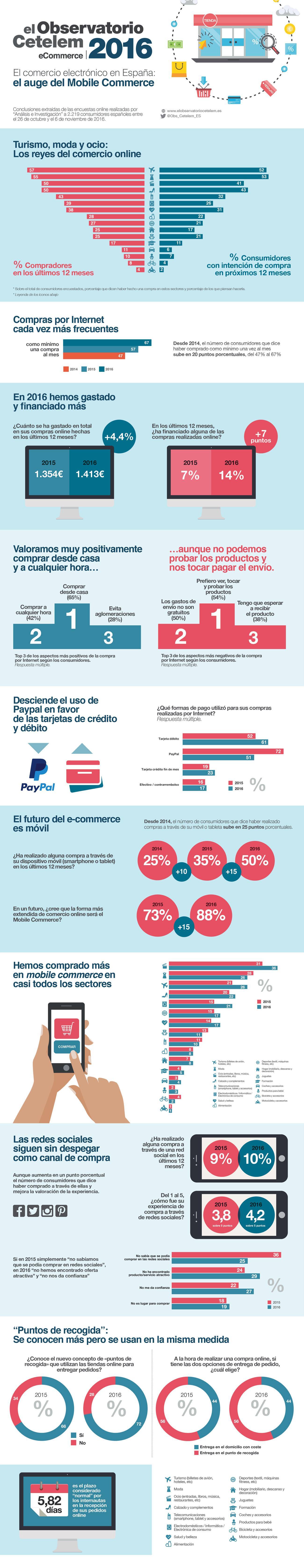 infografia_ecommerce_2016