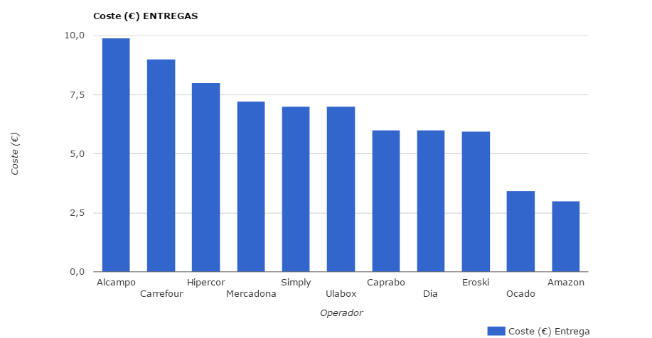 02 OMNICHANNEL INDEX