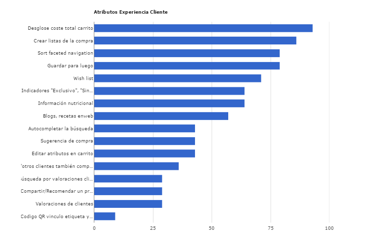 04 OMNICHANNEL INDEX