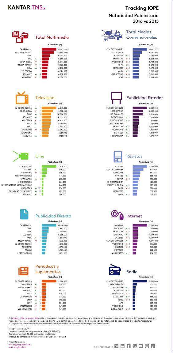 Infografia_TrackingIOPE_2016