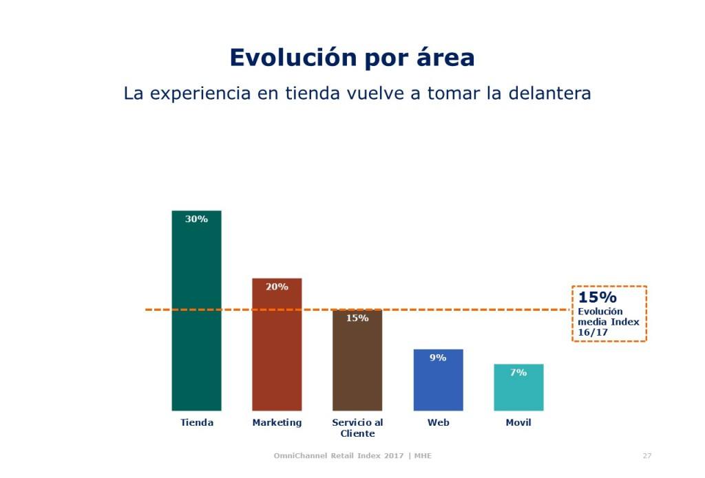 OMNICHANNELINDEX2