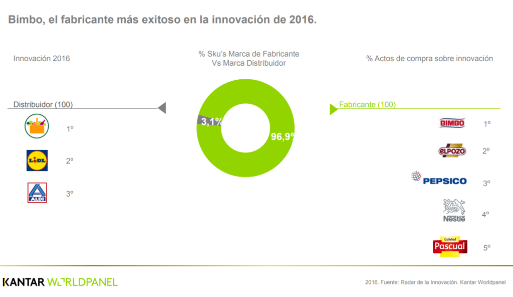 Radar Innovación Kantar 2. Productos éxito