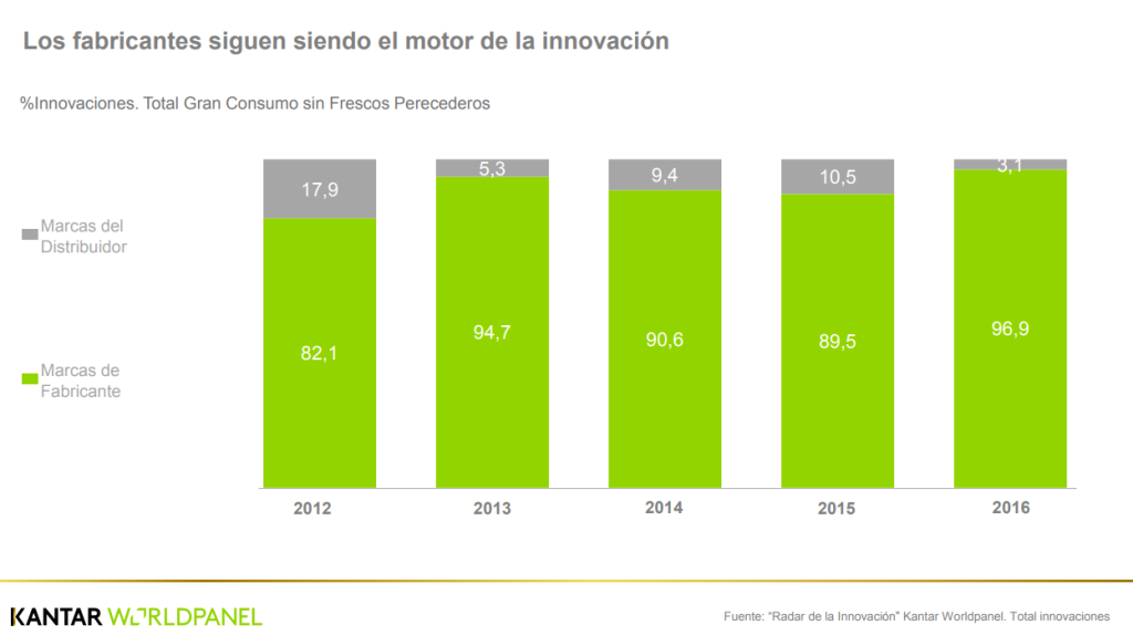 Radar Innovación Kantar1