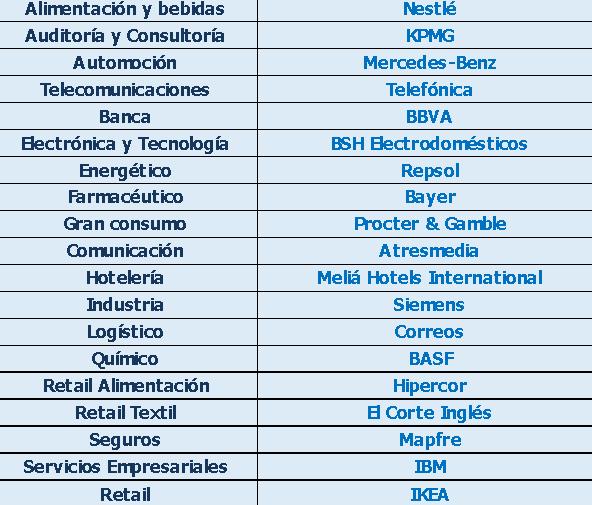 empresas retail atractivas trabajo