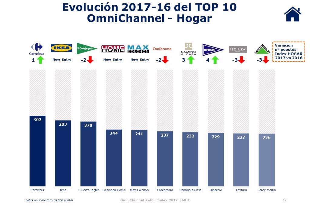 omnichannel mhe hogar (1)