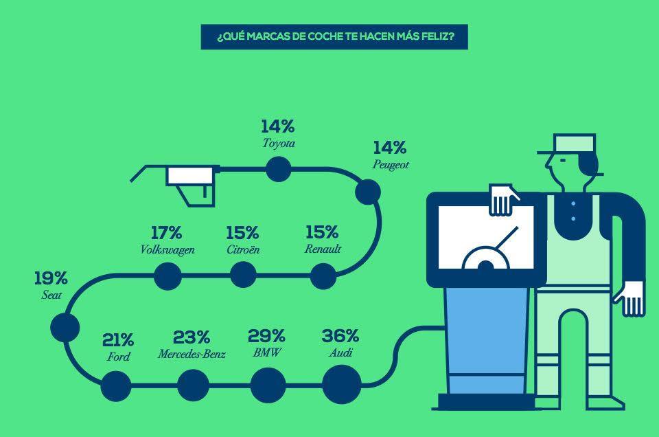 marcas coches emociones