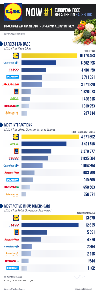 retailers-rrss-europa-333x1024