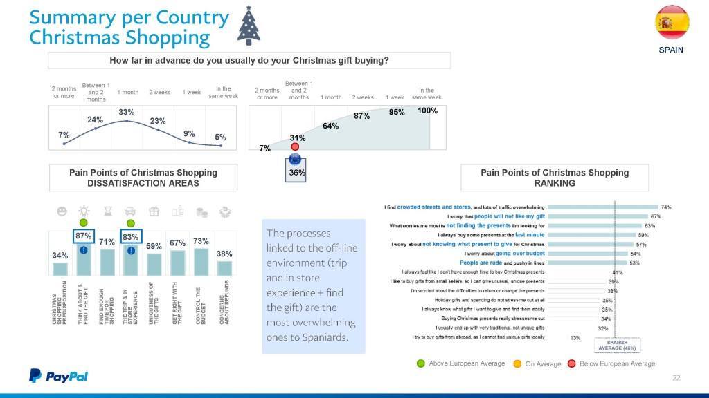 Páginas desdeExecutive_Summary_Christmas_Shopping_2017_Europe_Página_3
