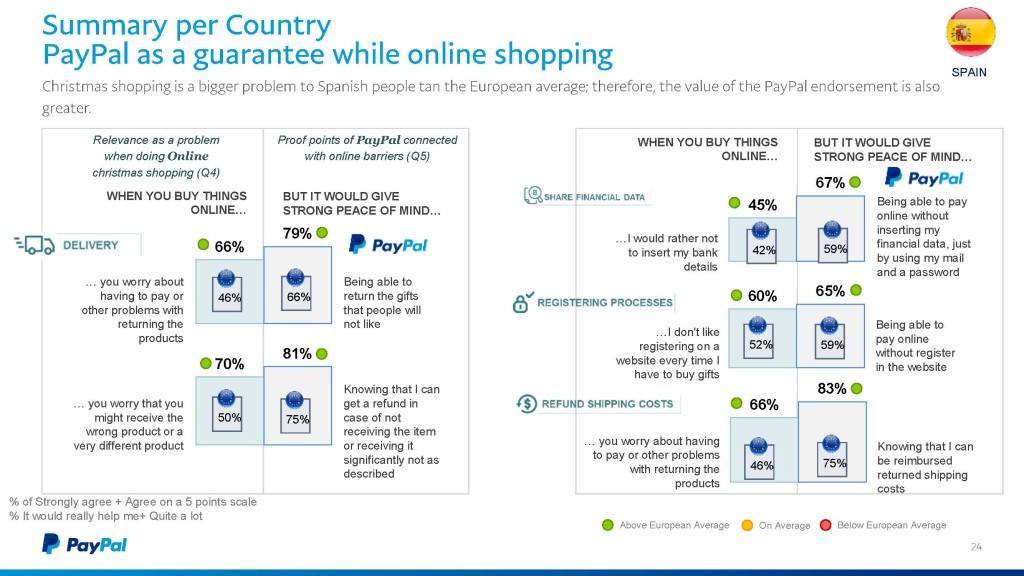 Páginas desdeExecutive_Summary_Christmas_Shopping_2017_Europe_Página_5