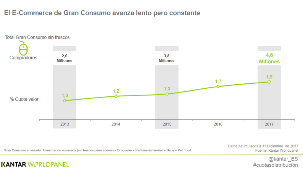 kantar ecommerce 1