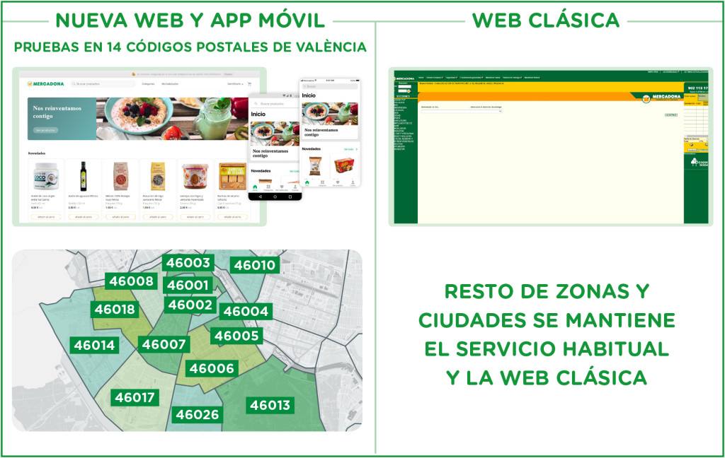 Infografia 1_Mercadona_Online