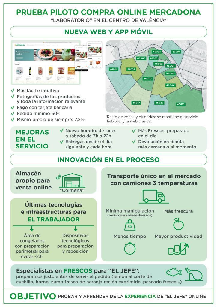 Infografia 2_Mercadona_Online