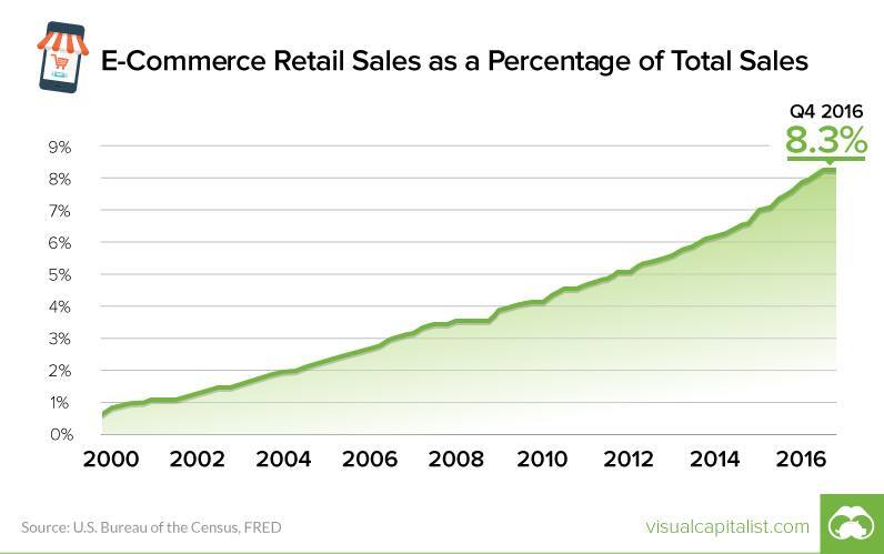 apocalipsis. ecommerce