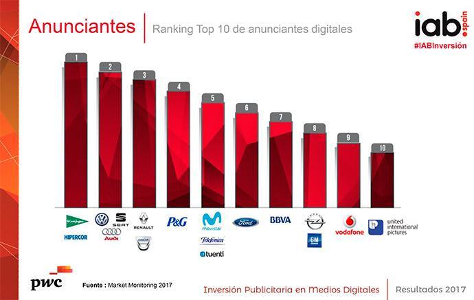 ranking-marcas-inversion-publicitaria