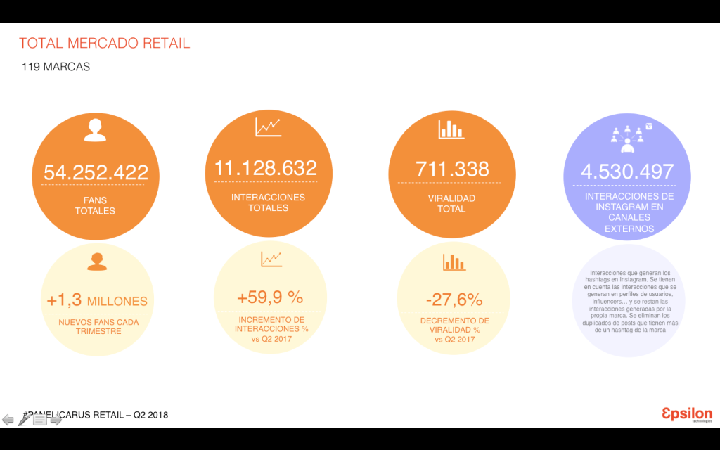 total retail en redes