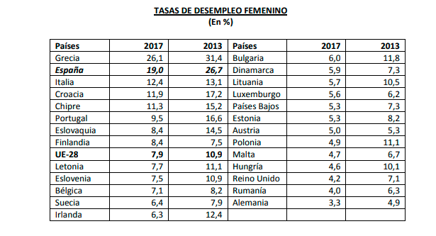 tasa-de-desempleo-femenino-en-europa