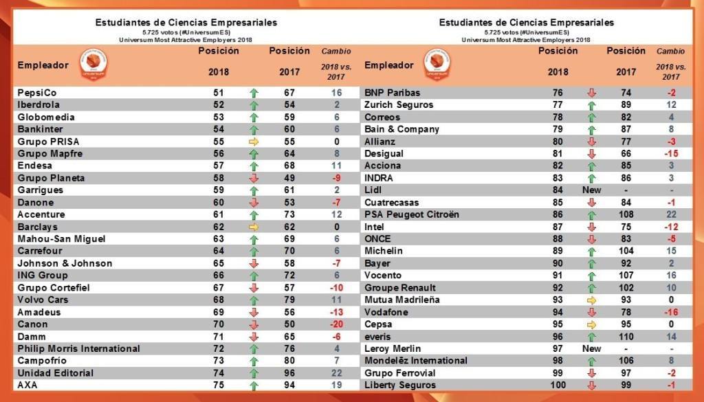 universium empresariales 2