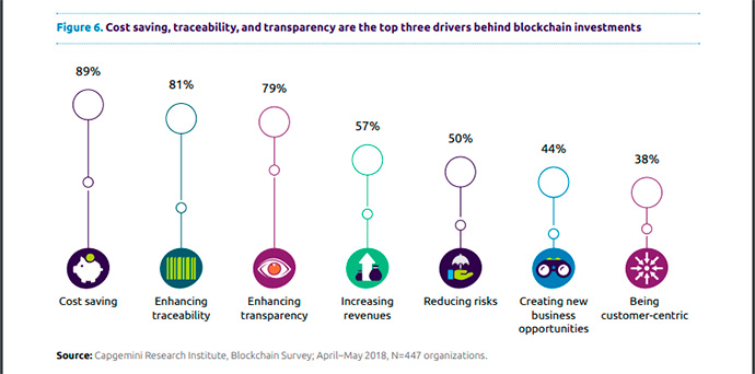 informe-blockchain-en-la-cadena-de-suministro-razones