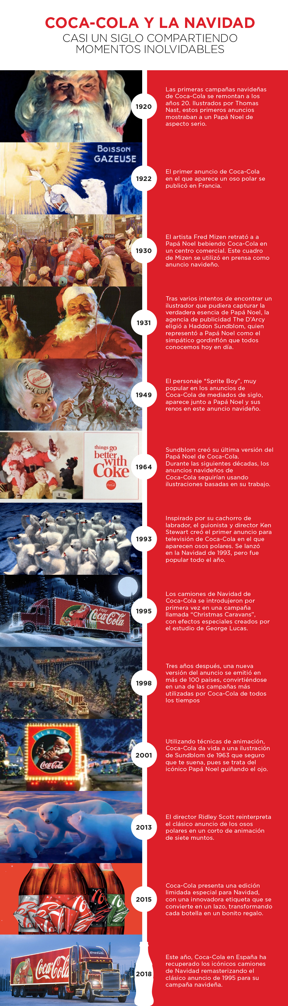 Coca Cola Navidad