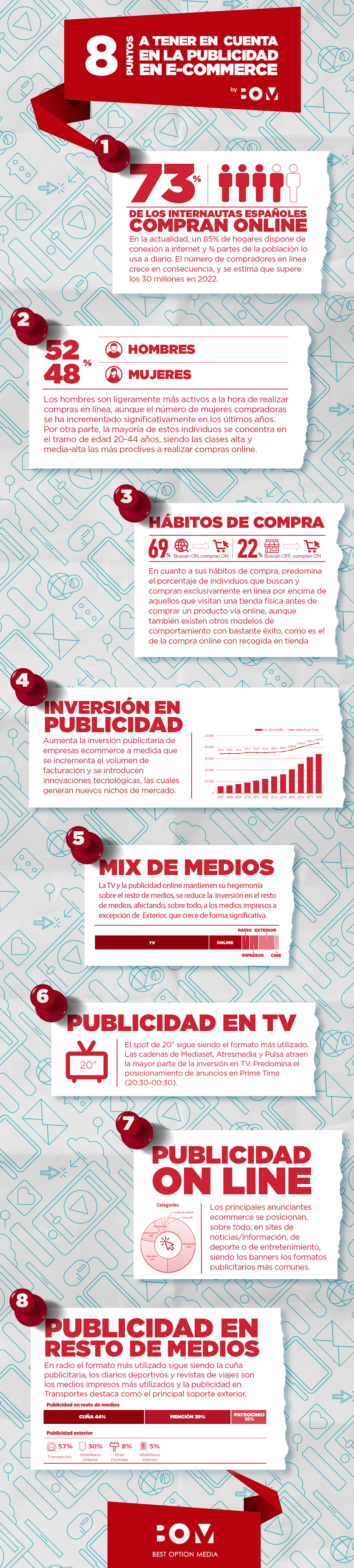 INFOGRAFIA-La publicidad Ecommerce (1)