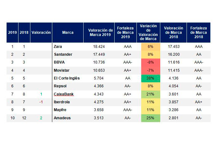 brand-finance-ranking